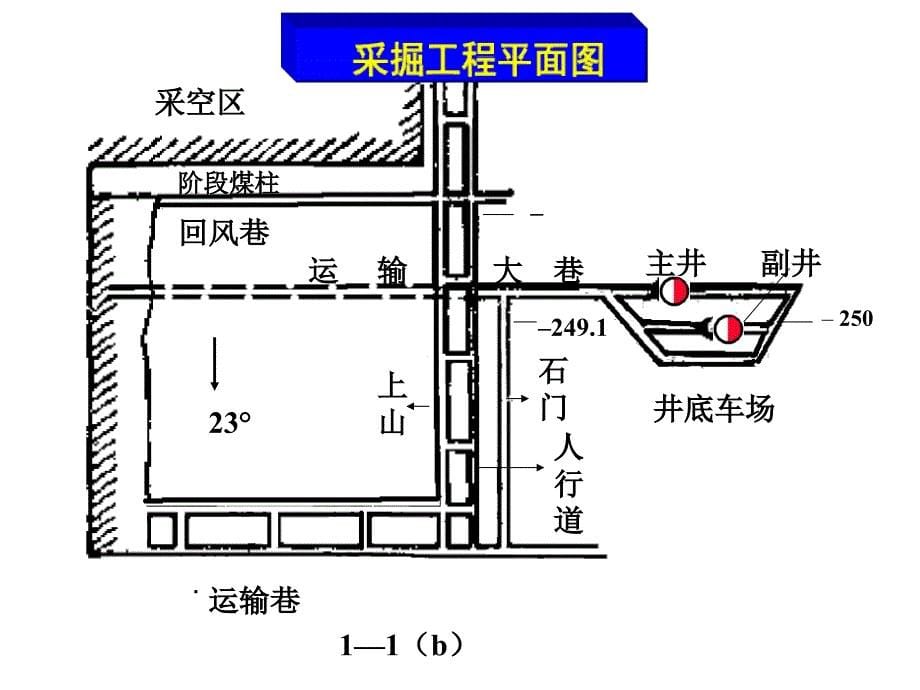 矿图采掘工程平面图绘制_第5页