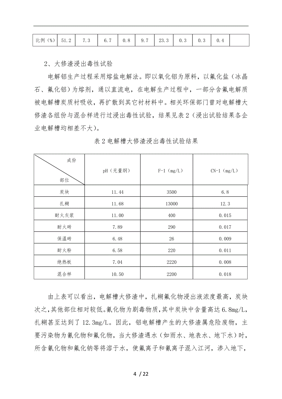 大修渣处理方案_第4页