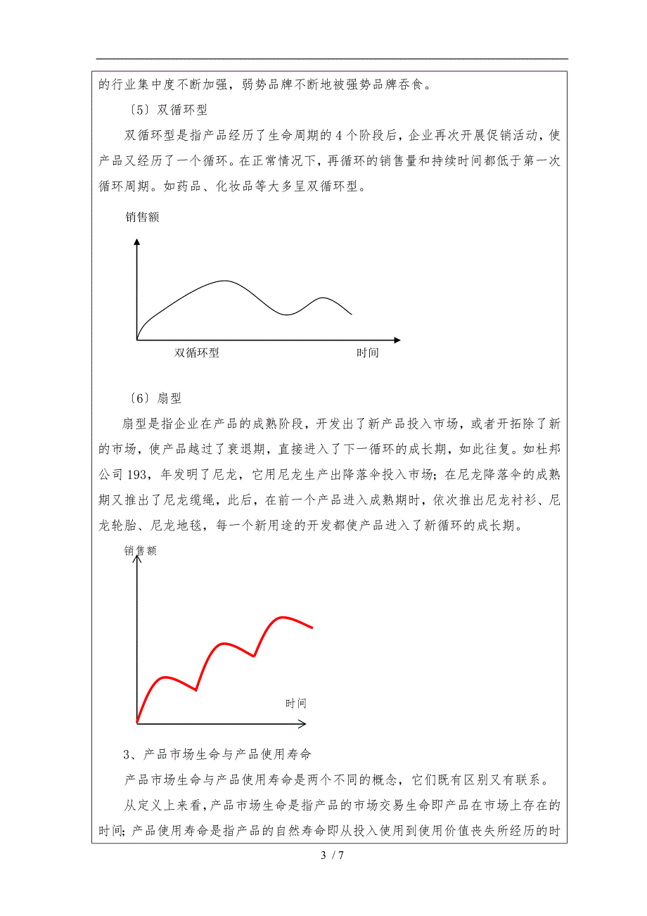 专题5-产品生命周期概念_第3页