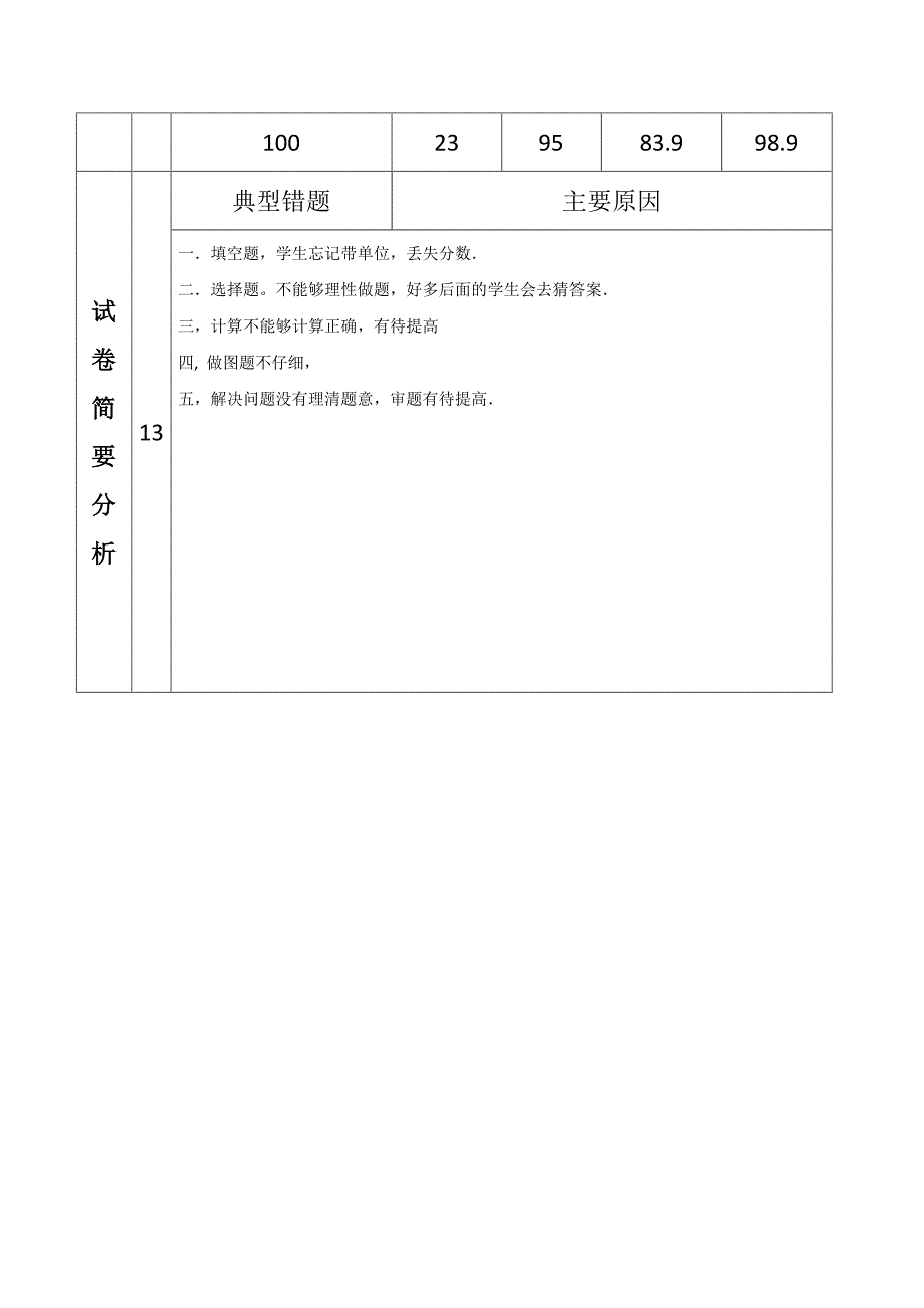 数学成绩分析表 .doc_第2页