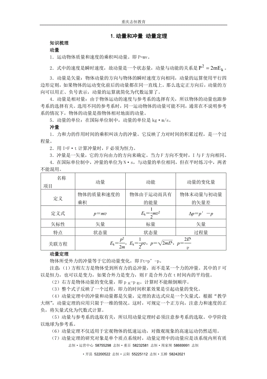 重庆志恒教育动量和冲量 动量定理知识梳理.doc_第1页