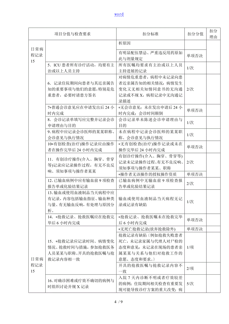 住院病历检查评分实用标准_第4页