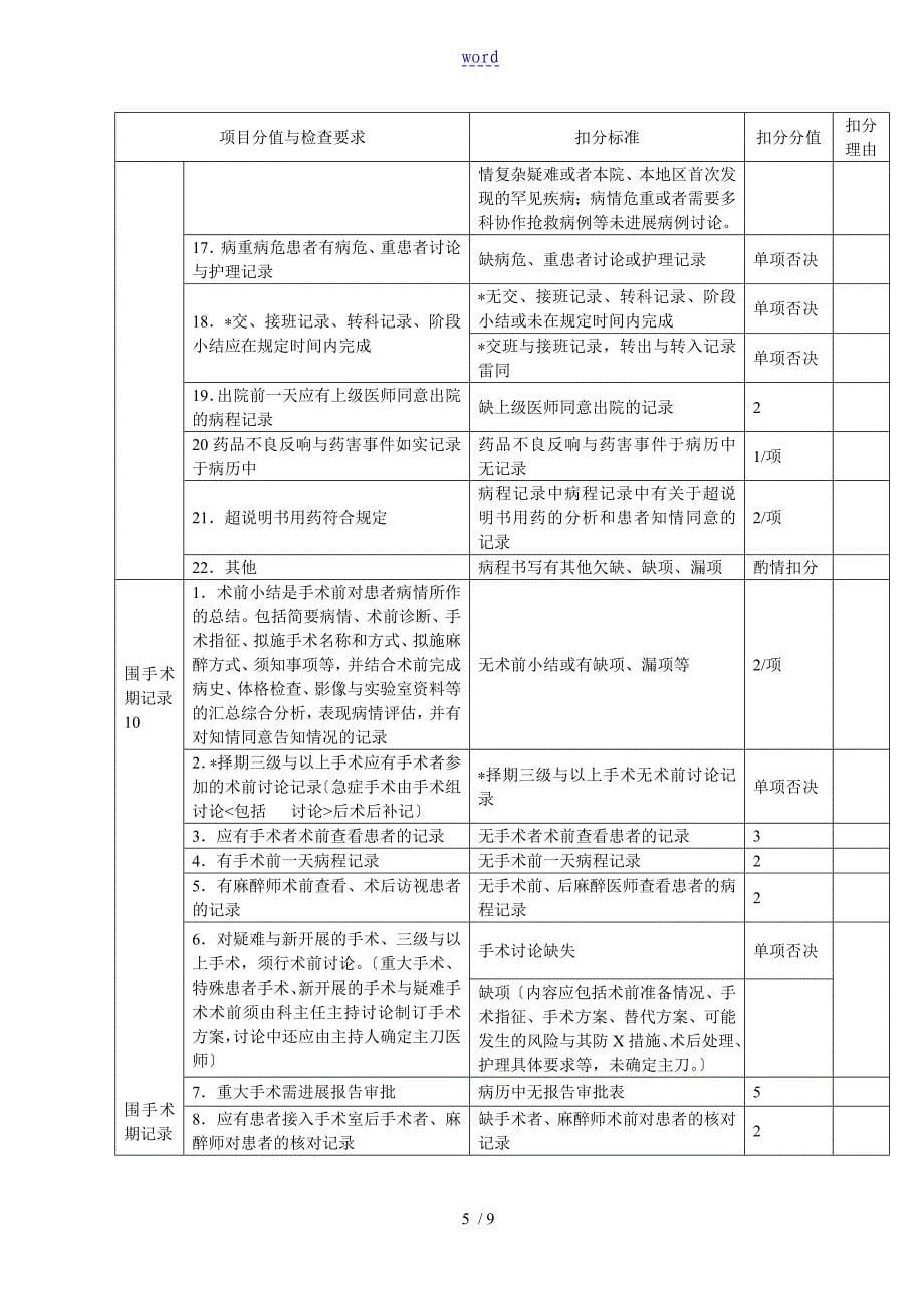 住院病历检查评分实用标准_第5页