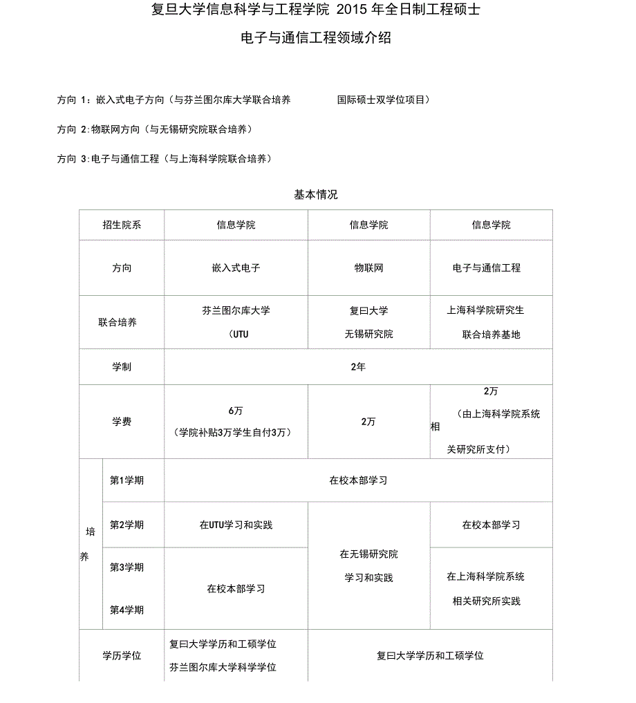 复旦大学信息科学与工程学院2015年电子与通信工程领域全日_第1页