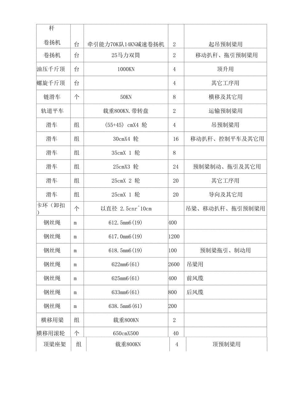 T梁吊装施工方案_第5页