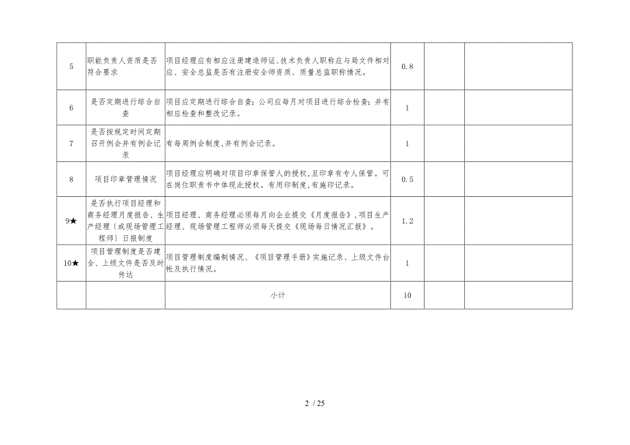 项目管理达标考核标准_第2页