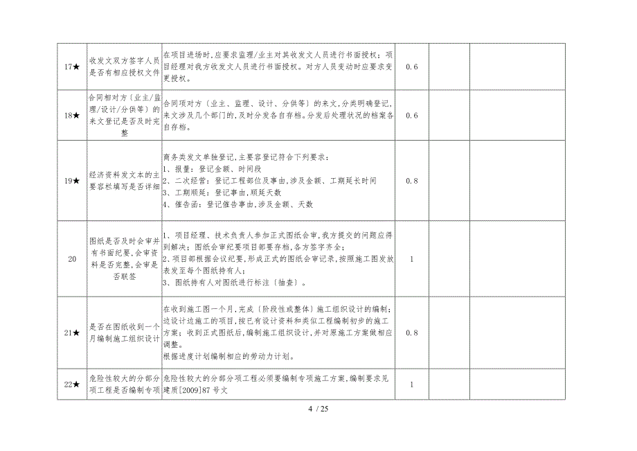 项目管理达标考核标准_第4页