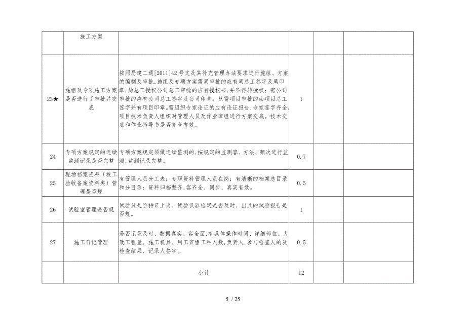 项目管理达标考核标准_第5页