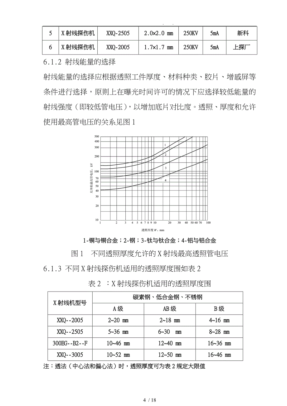 对接焊接接头X射线检测工艺课件_第4页