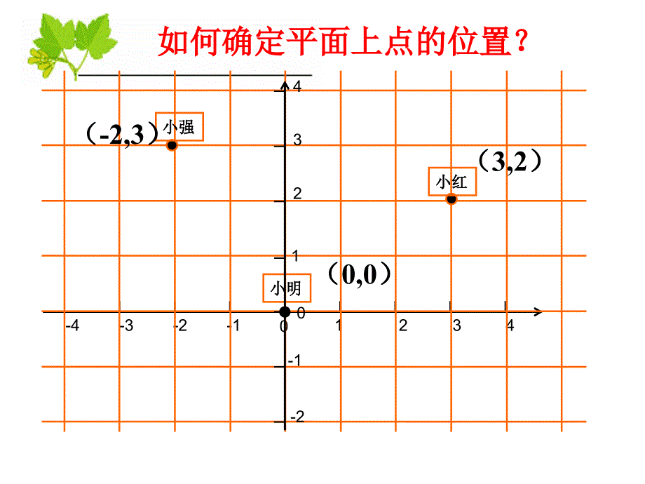 人教版七下课件612平面直角坐标系(一)比赛获一等奖_第4页