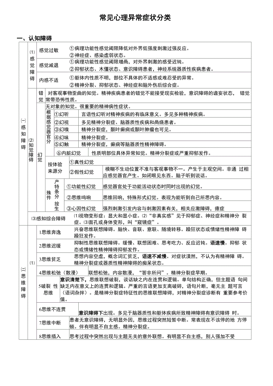 常见心理异常分类_第2页