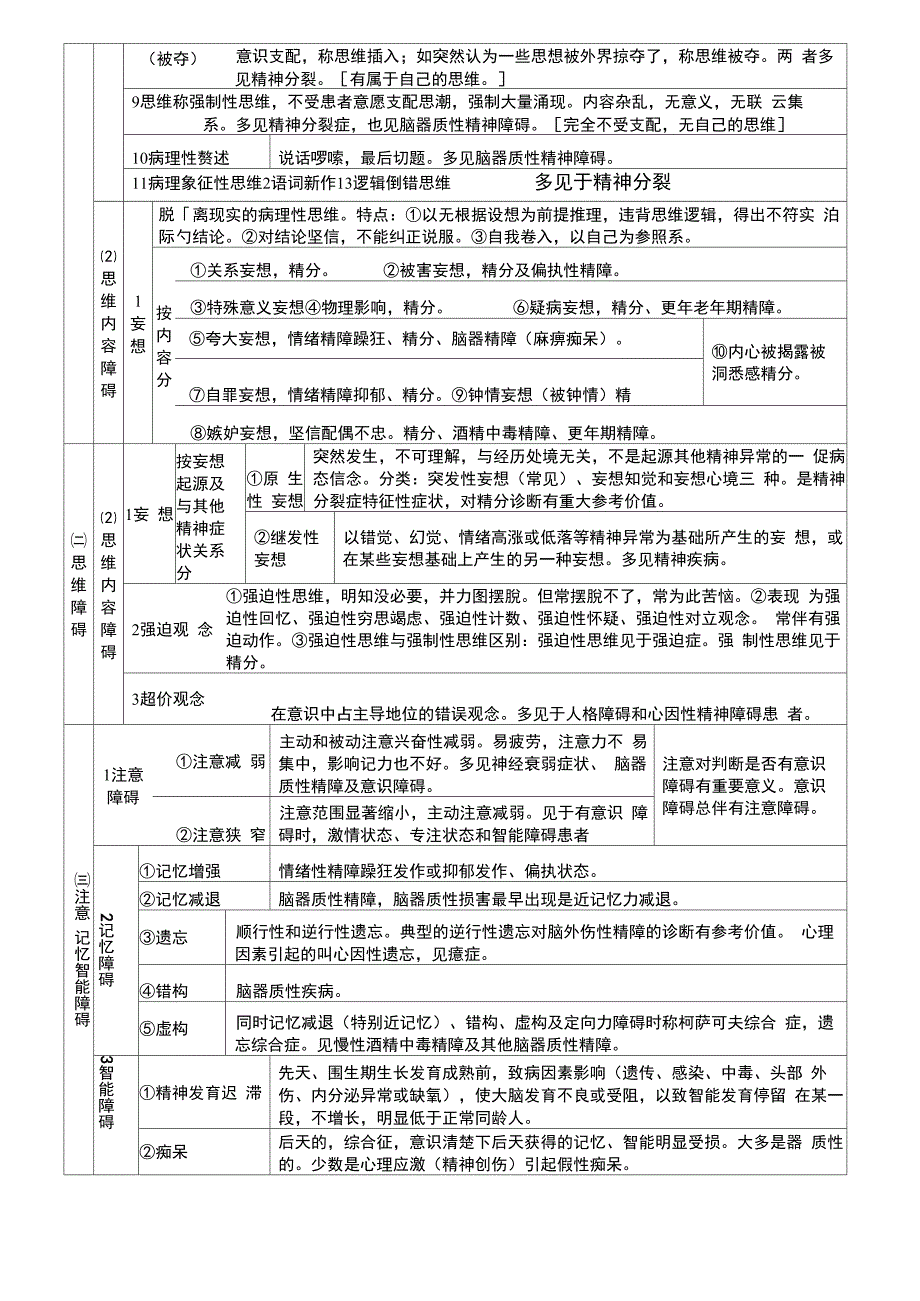 常见心理异常分类_第3页