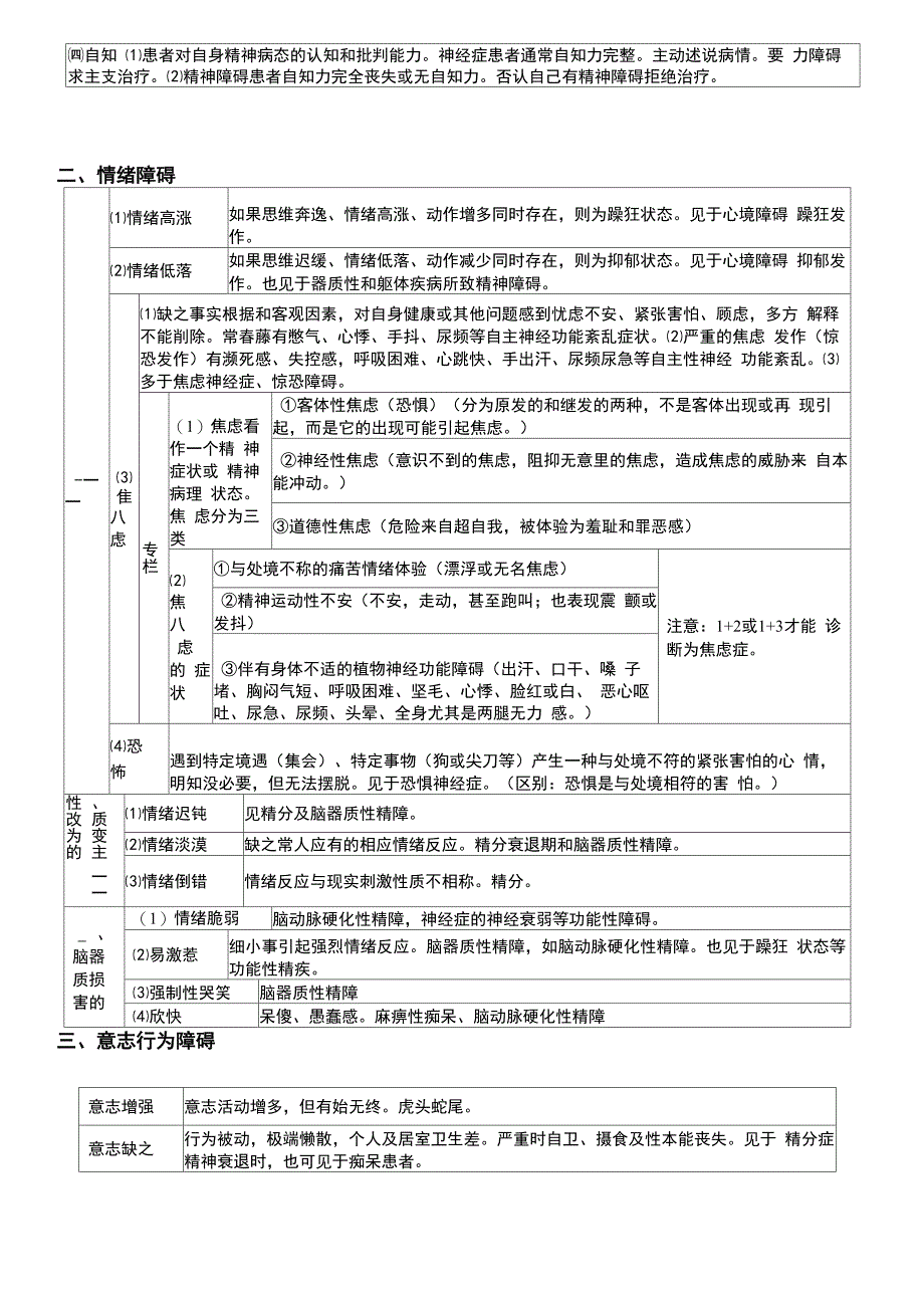 常见心理异常分类_第4页