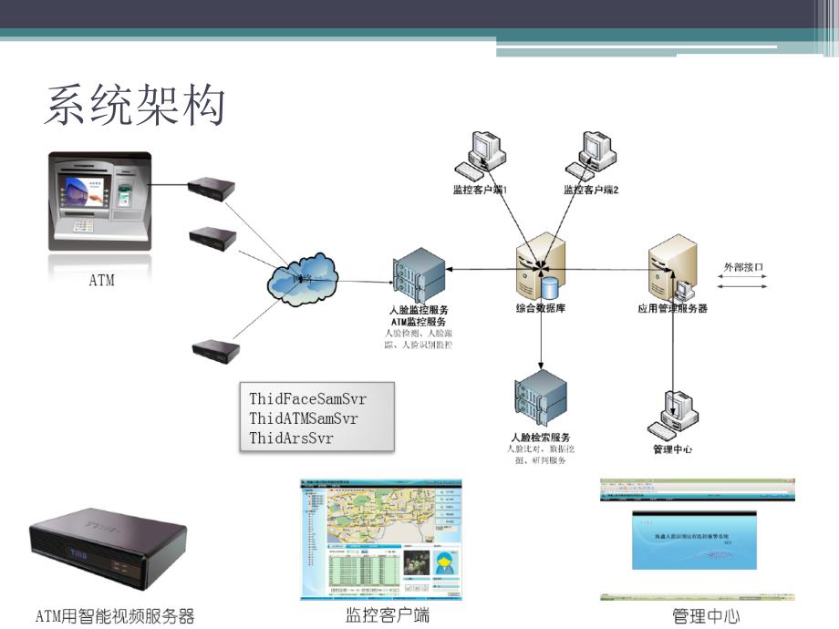 产品培训-银行智能监控报警系统.ppt_第3页