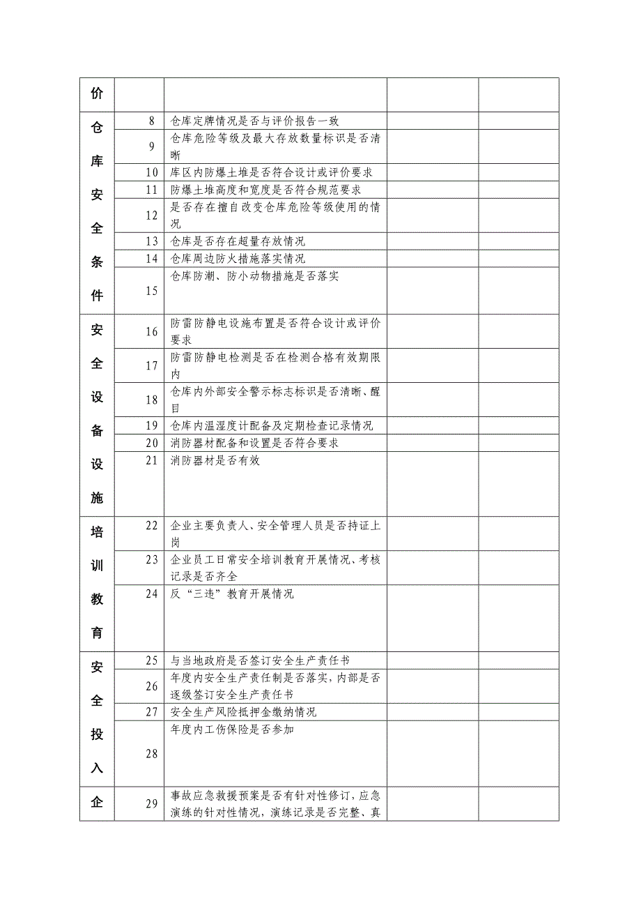 烟花爆竹批发经营企业事故隐患排查表_第2页