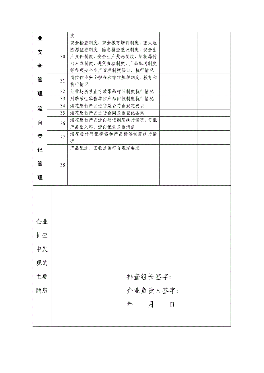 烟花爆竹批发经营企业事故隐患排查表_第3页