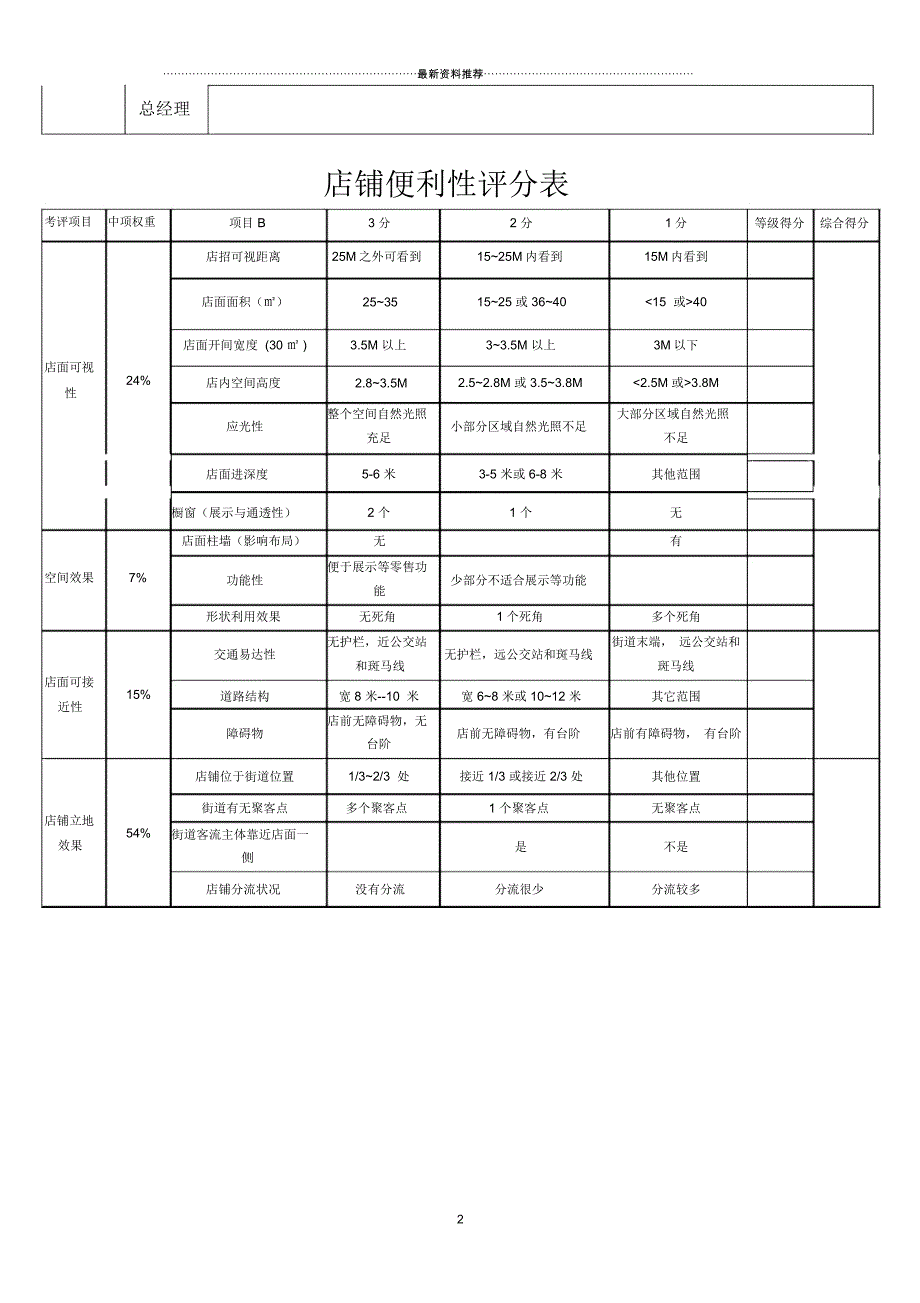 店铺选址及店面评估表_第2页