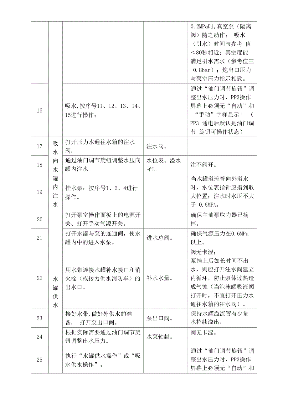 沈阳捷通SXT5421JXFJP18型举高喷射消防车_第4页