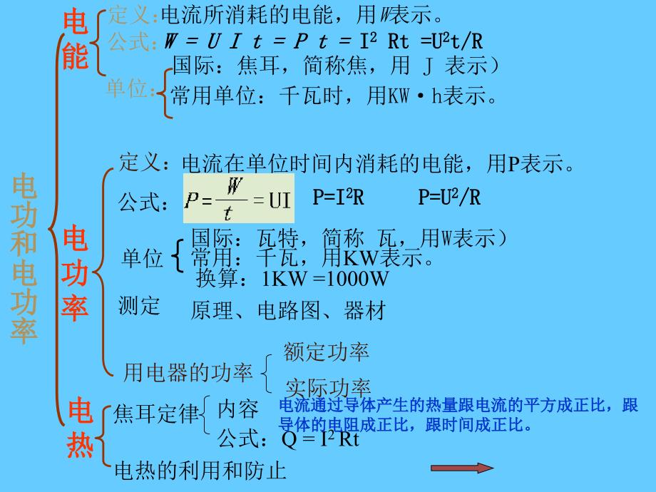 九年级物理教学课件：第十八章电功率_第2页