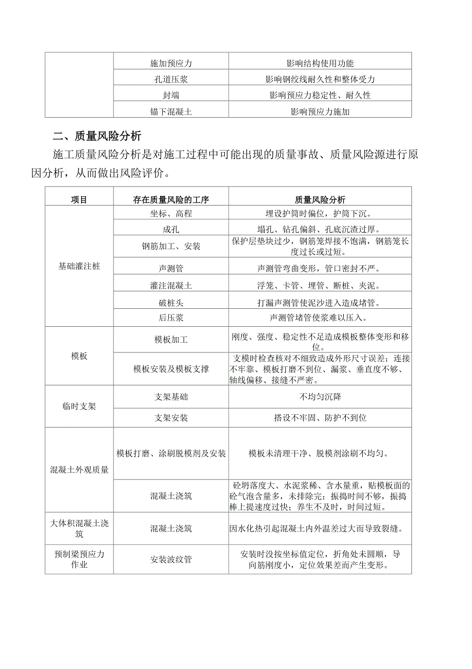 质量风险及规避方案_第4页