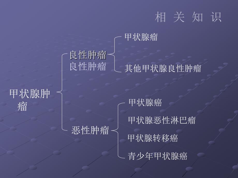 甲状腺癌的护理查房ppt课件_第3页