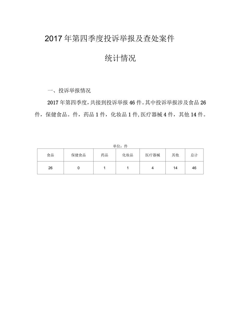 2017年第四季度投诉举报及查处案件_第1页