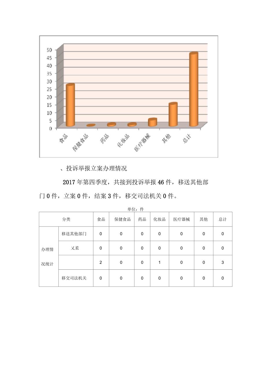 2017年第四季度投诉举报及查处案件_第2页