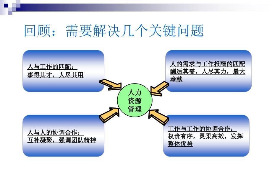 人力资源测评的理论与实务讲义_第5页