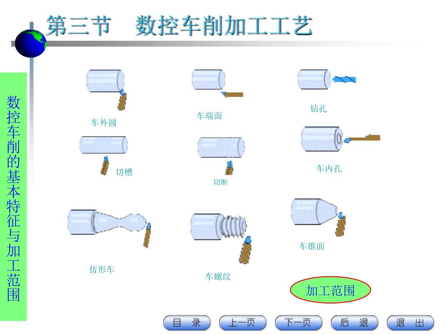 NC技术工艺培训_第2页