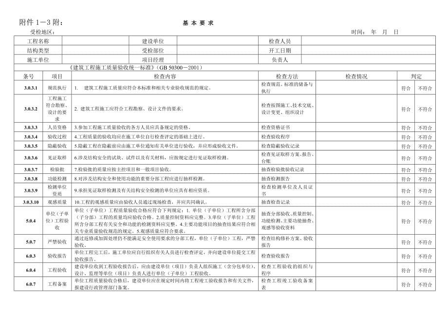 防护栏工程建设强制性标准执行情况检查_第5页