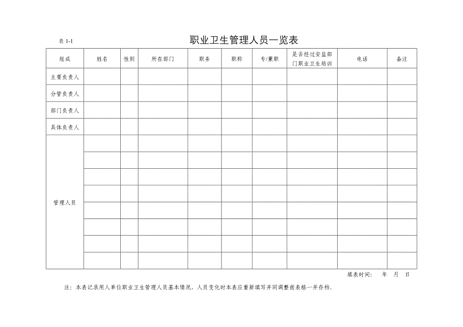 职业卫生全套表格_第3页