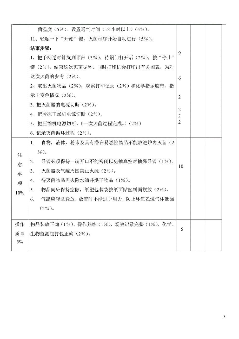 供应室技能考核操作标准参考资料_第5页