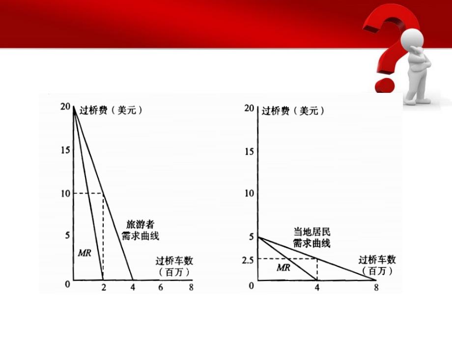 运输领域里的垄断和市场操纵力_第4页