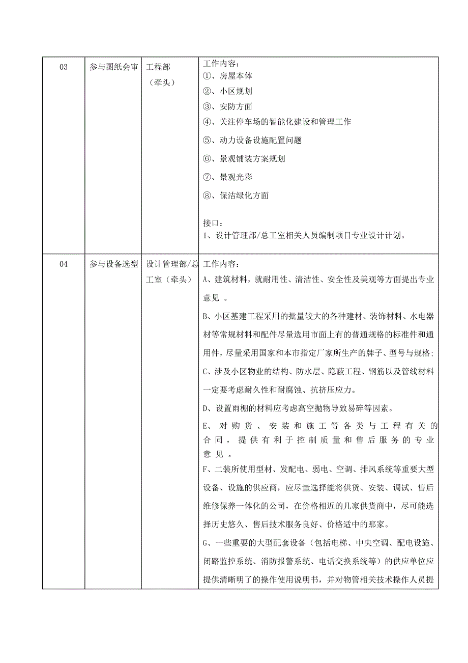 物业前期介入指导书_第2页