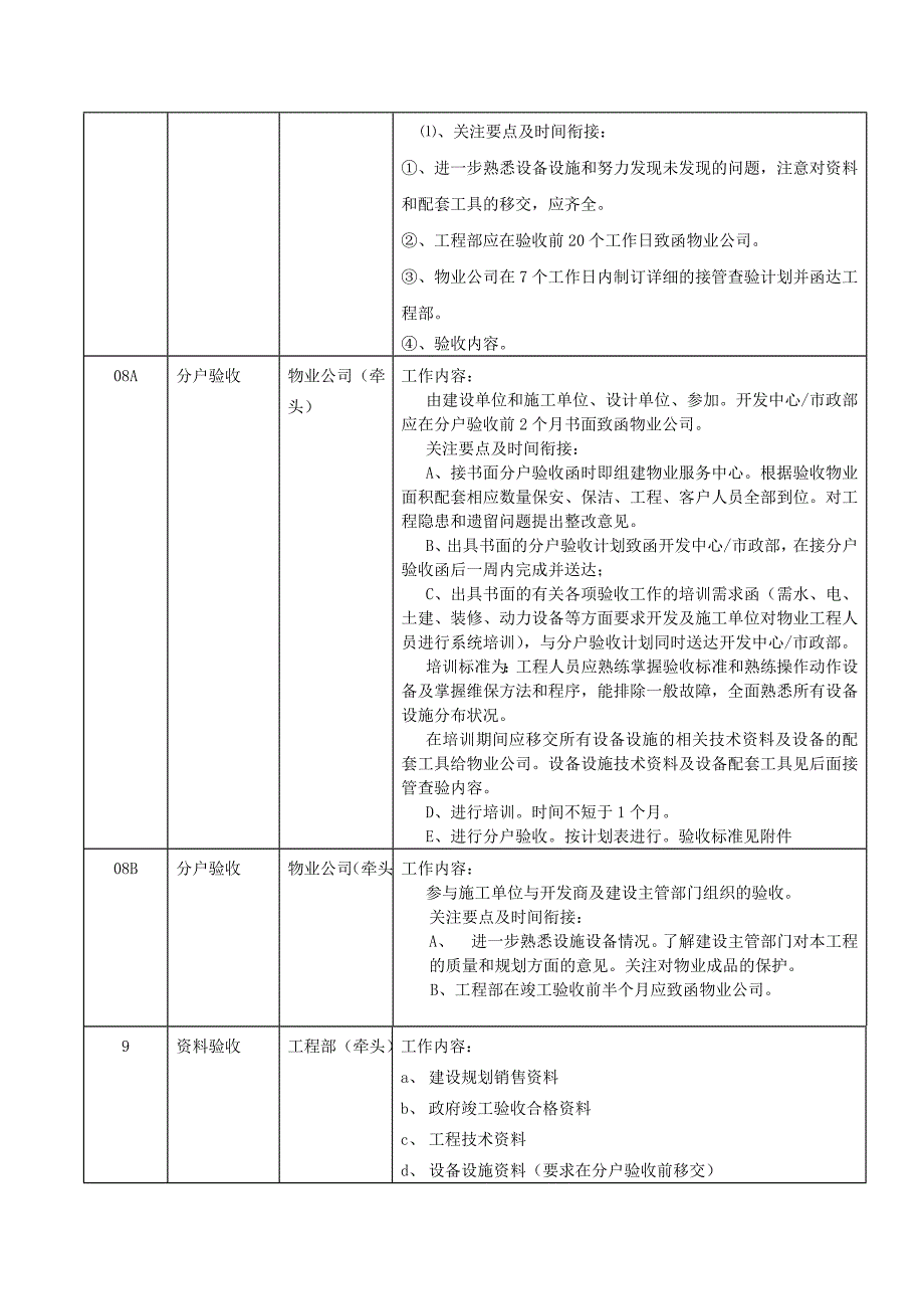 物业前期介入指导书_第4页