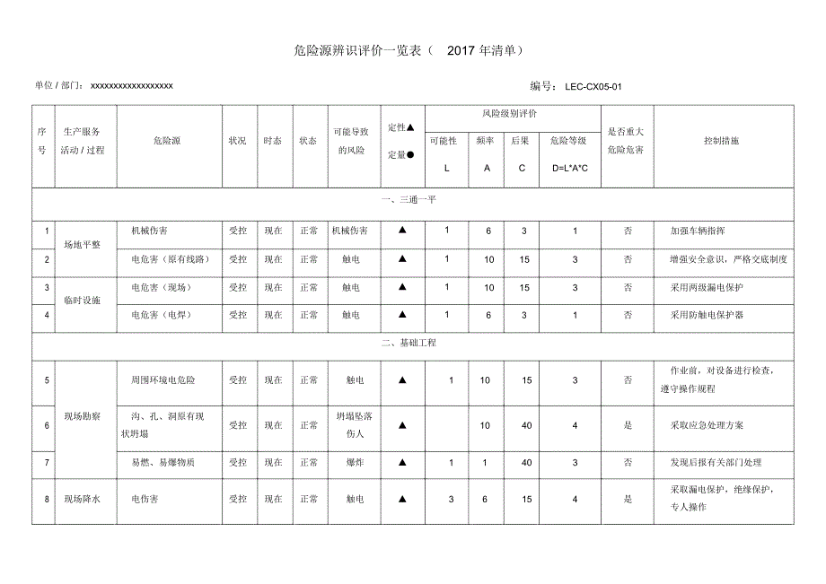 危险源辨识评价一览表_第3页