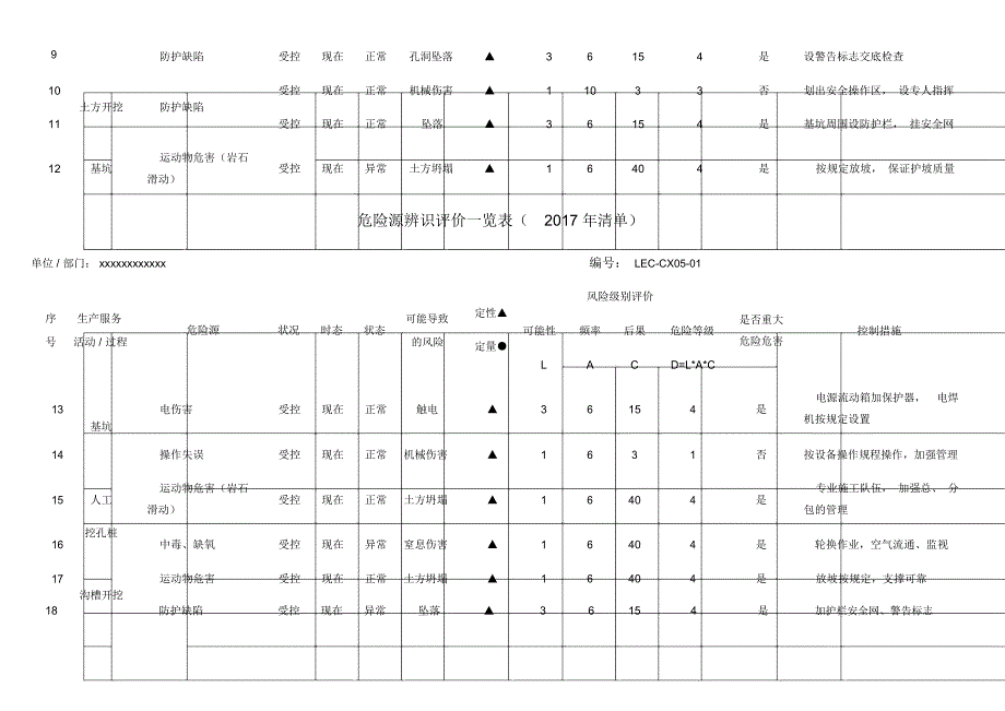 危险源辨识评价一览表_第4页