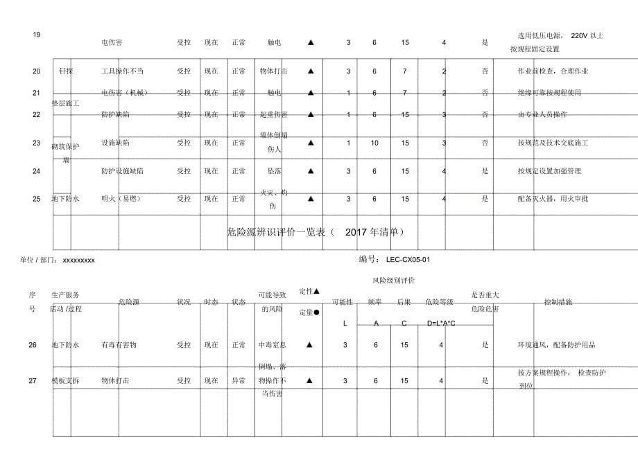 危险源辨识评价一览表_第5页