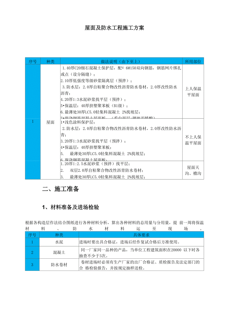 屋面及防水工程施工方案_第1页