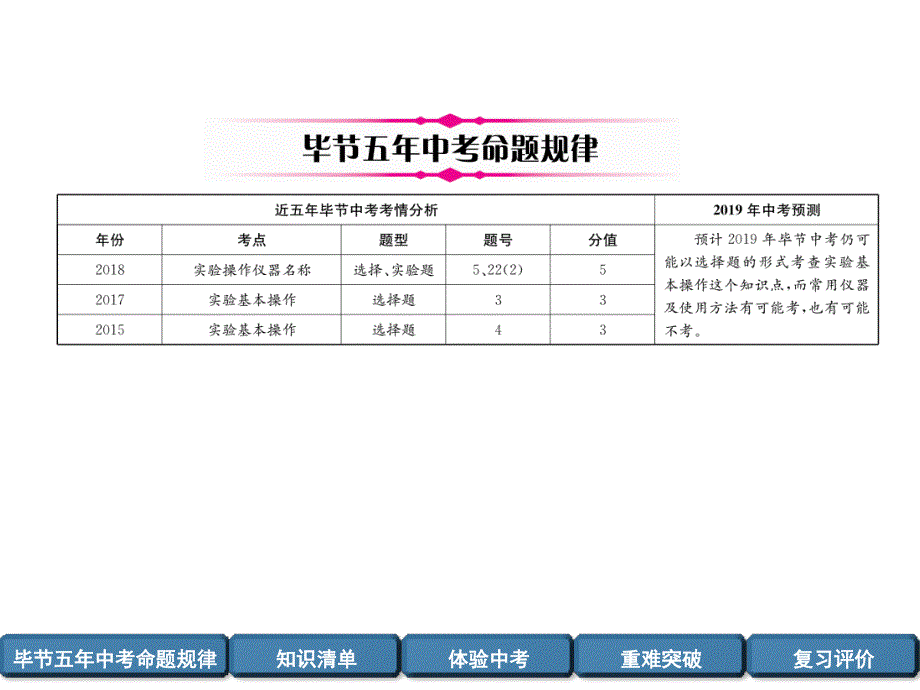 第1讲常见的仪器及实验操作_第3页