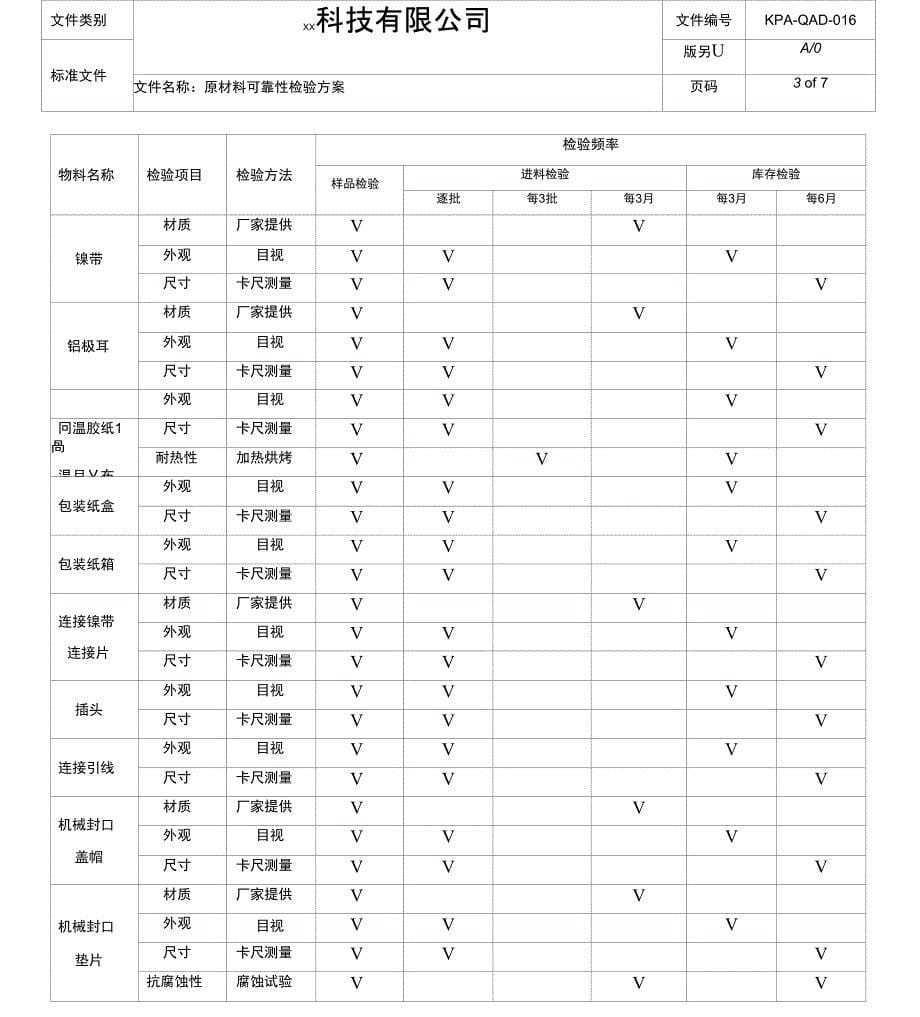 原材料可靠性测试_第5页