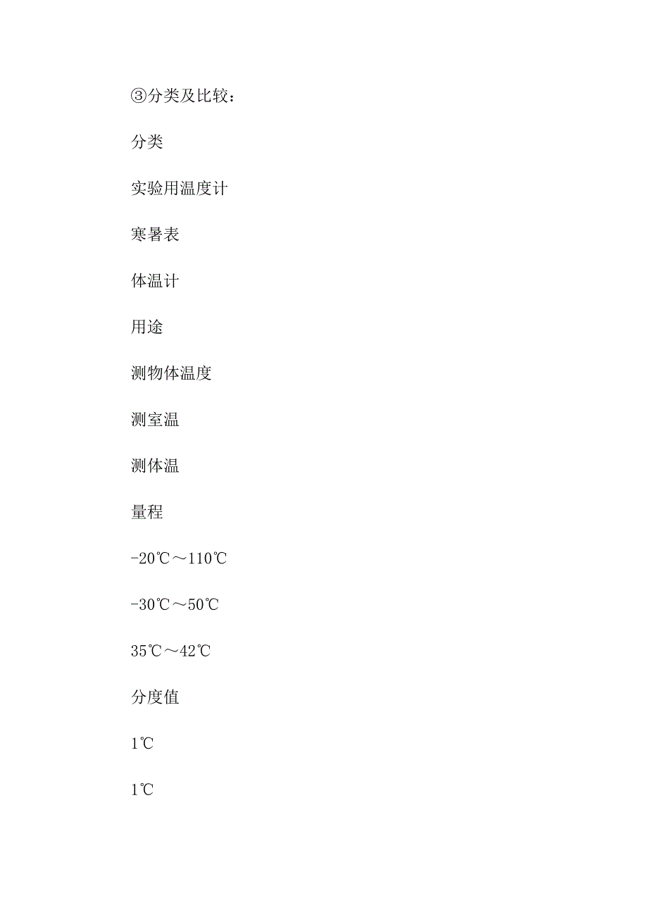 初二年级2021上册期中物理知识点总结_第3页