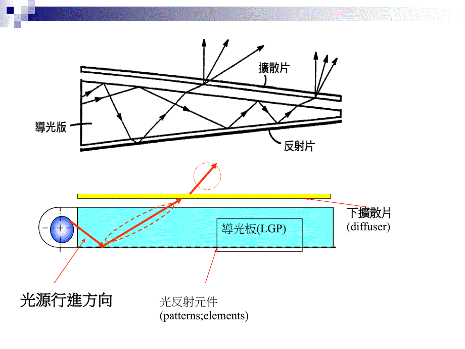 光学特性影响要素简介_第4页