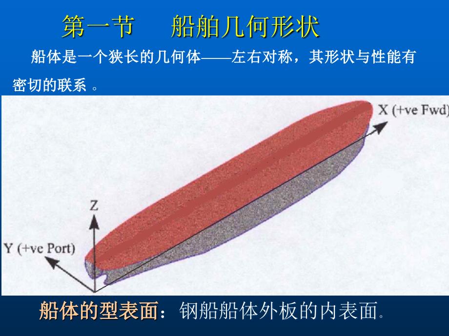 船舶形状描述ppt课件_第3页