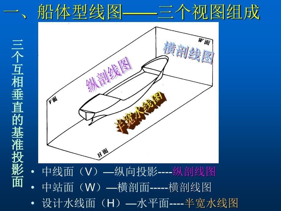 船舶形状描述ppt课件_第5页