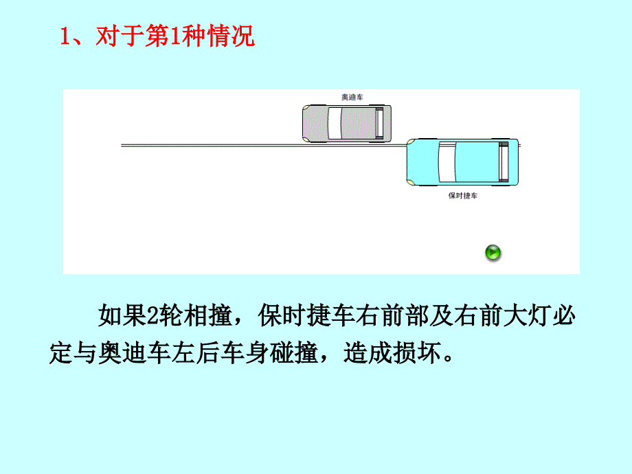 法庭陈述-对交通事故的描素.ppt_第4页