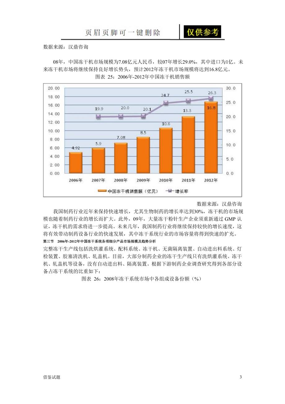 中国冻干系统细分市场研究及重点企业竞争力深度调研报告题目借鉴_第3页