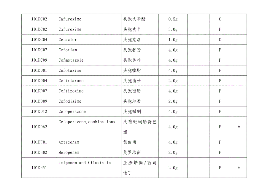 抗菌药物分类及规定日剂量(DDD).doc_第3页