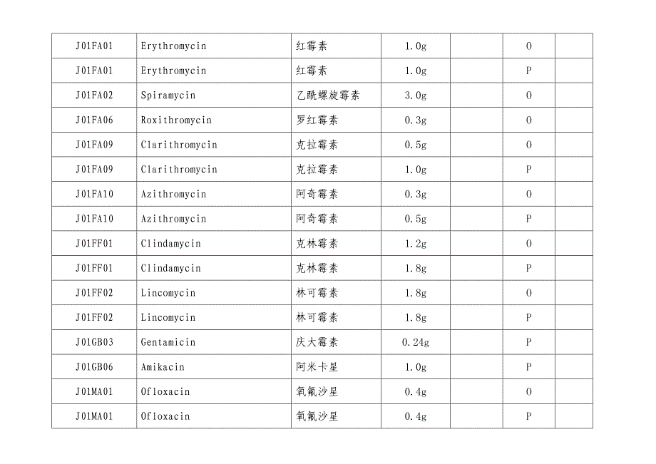 抗菌药物分类及规定日剂量(DDD).doc_第4页