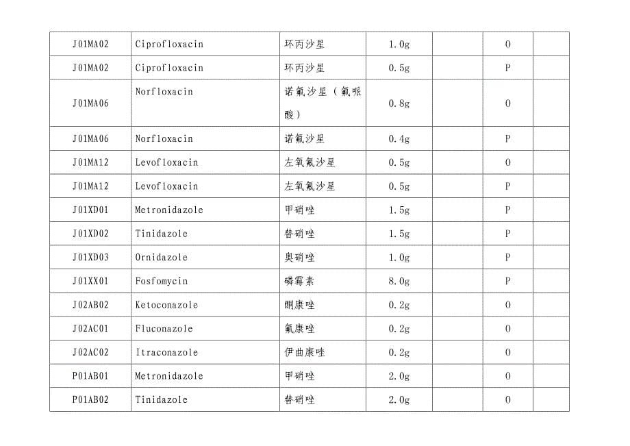 抗菌药物分类及规定日剂量(DDD).doc_第5页